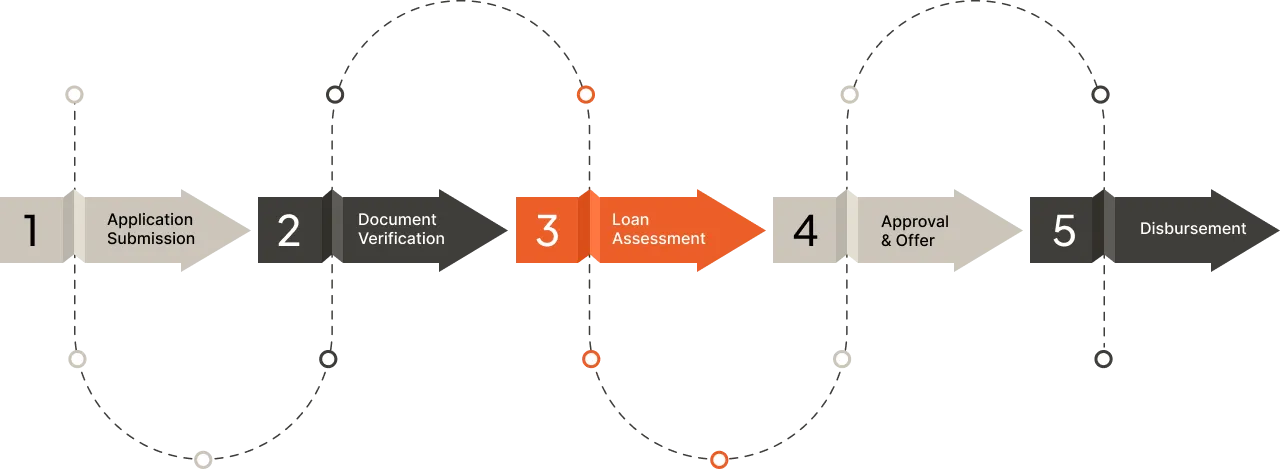 Effortless Loan Application Process